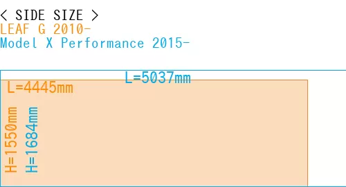 #LEAF G 2010- + Model X Performance 2015-
